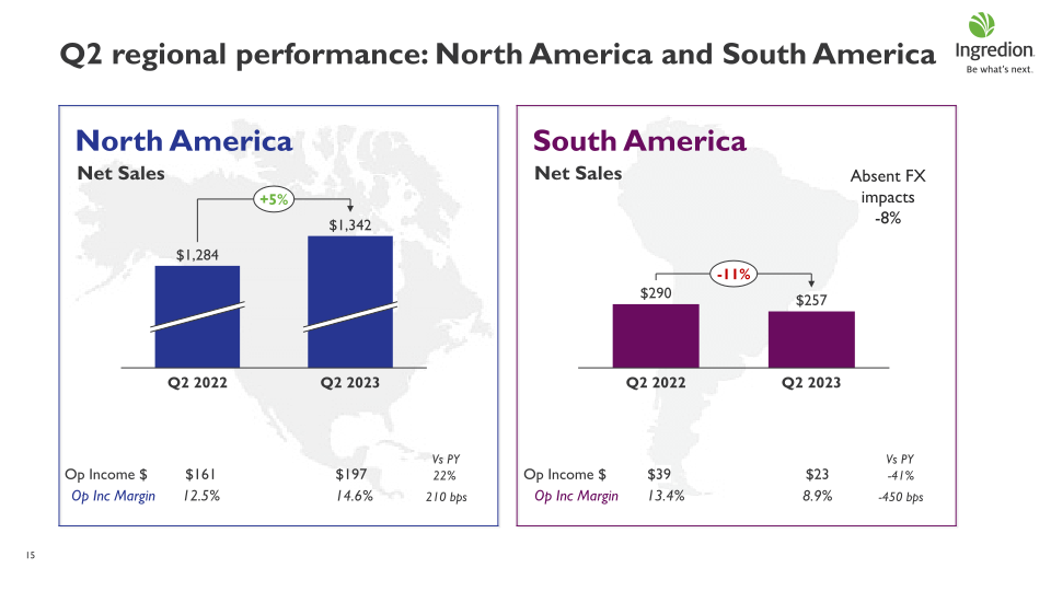 Ingredion Second Quarter 2023 Earnings Call slide image #16