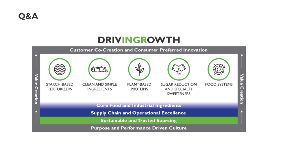 Ingredion Second Quarter 2023 Earnings Call slide image #25