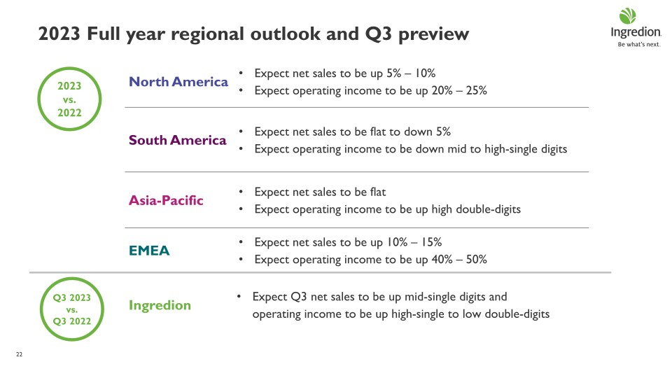 Ingredion Second Quarter 2023 Earnings Call slide image #23