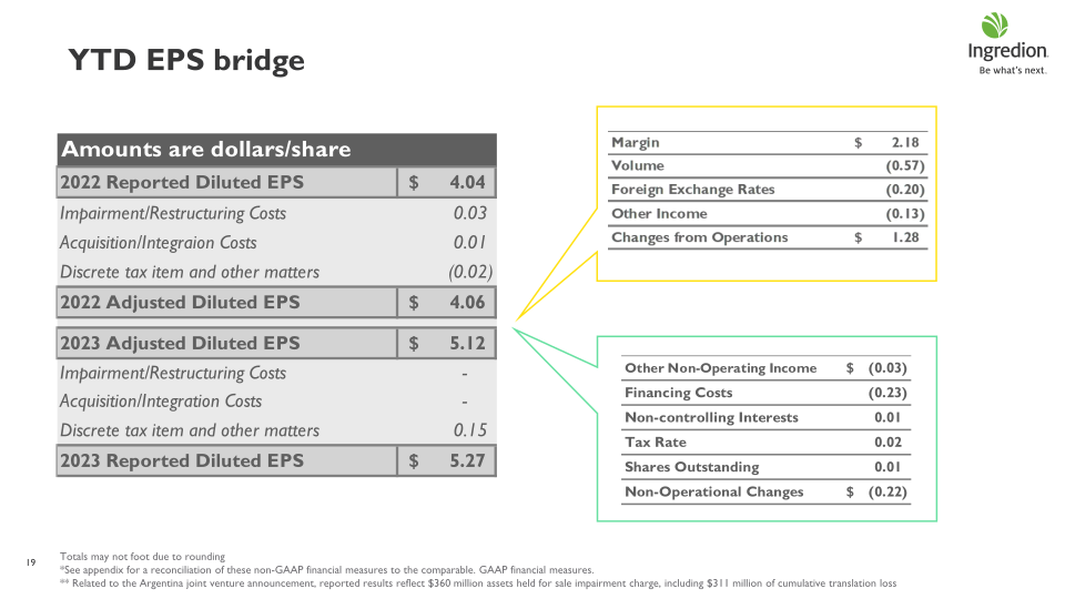 Ingredion Second Quarter 2023 Earnings Call slide image #20