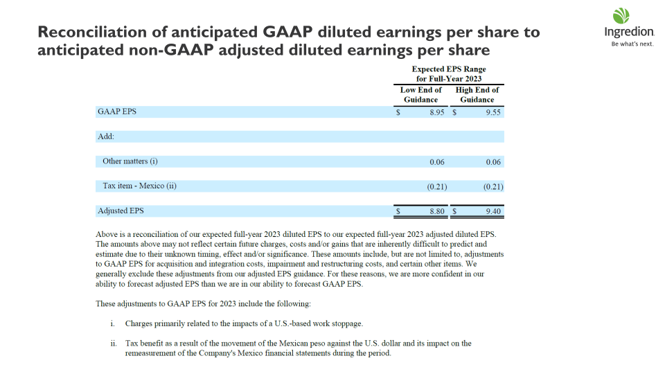 Ingredion Second Quarter 2023 Earnings Call slide image #34