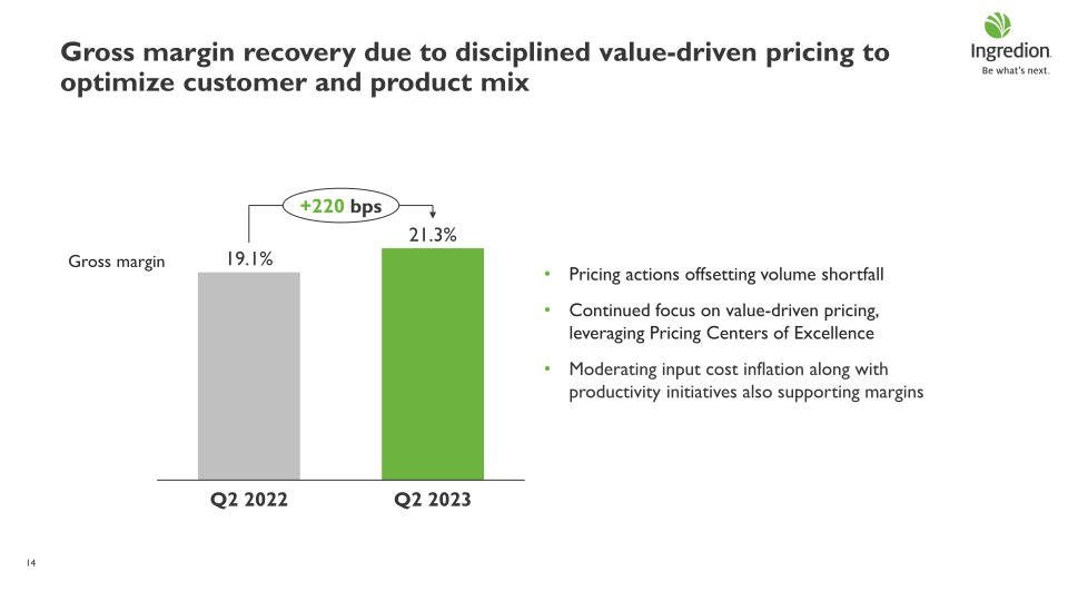 Ingredion Second Quarter 2023 Earnings Call slide image #15