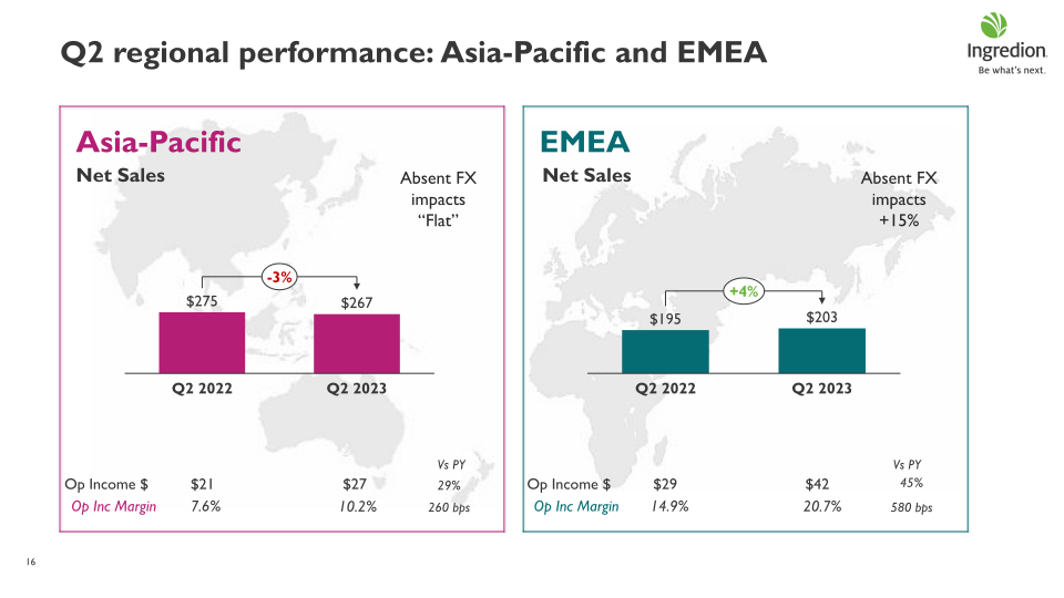 Ingredion Second Quarter 2023 Earnings Call slide image #17