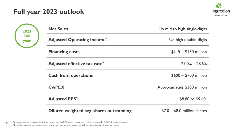 Ingredion Second Quarter 2023 Earnings Call slide image #22