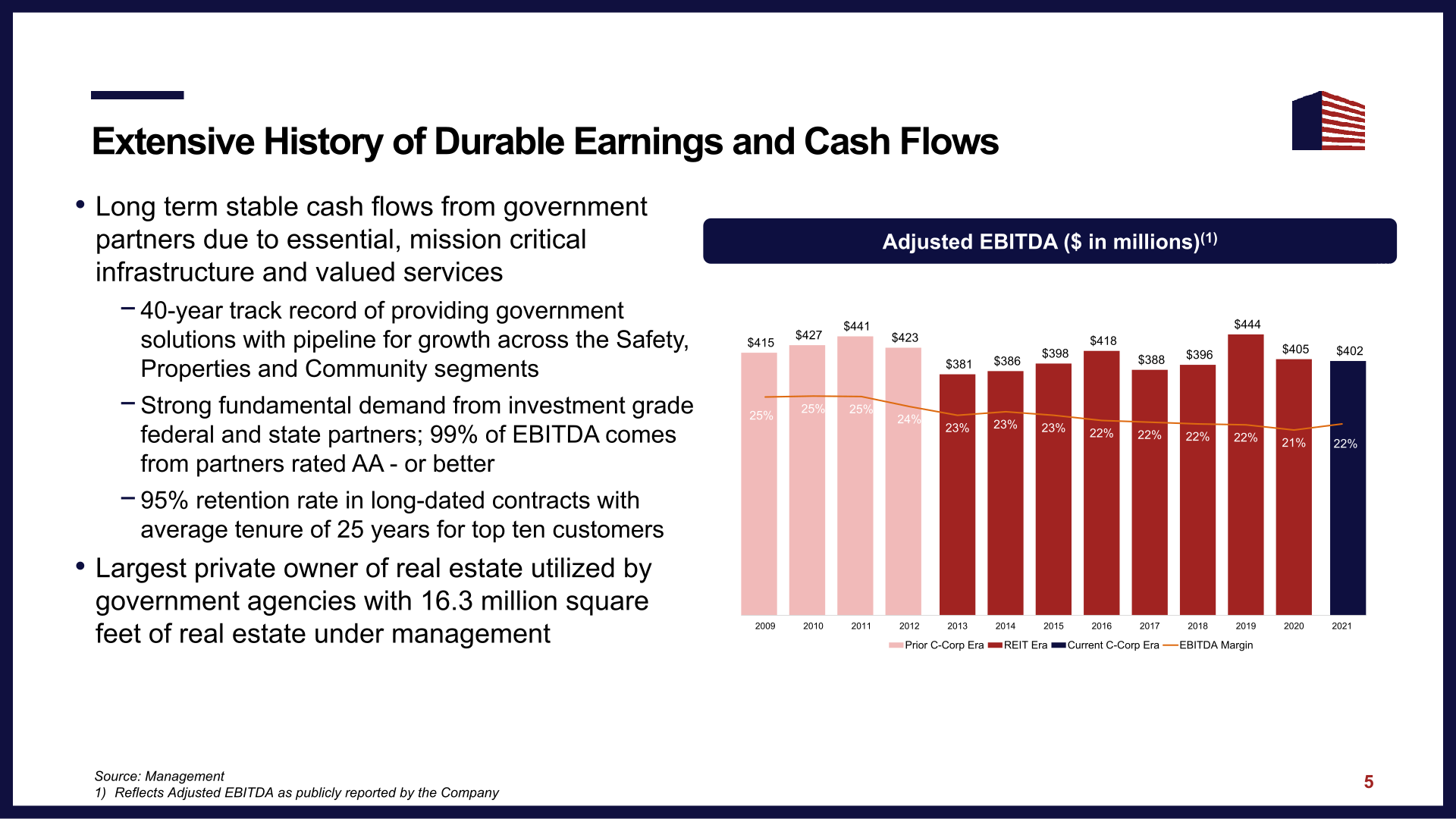 Corecivic Investor Presentation slide image #7