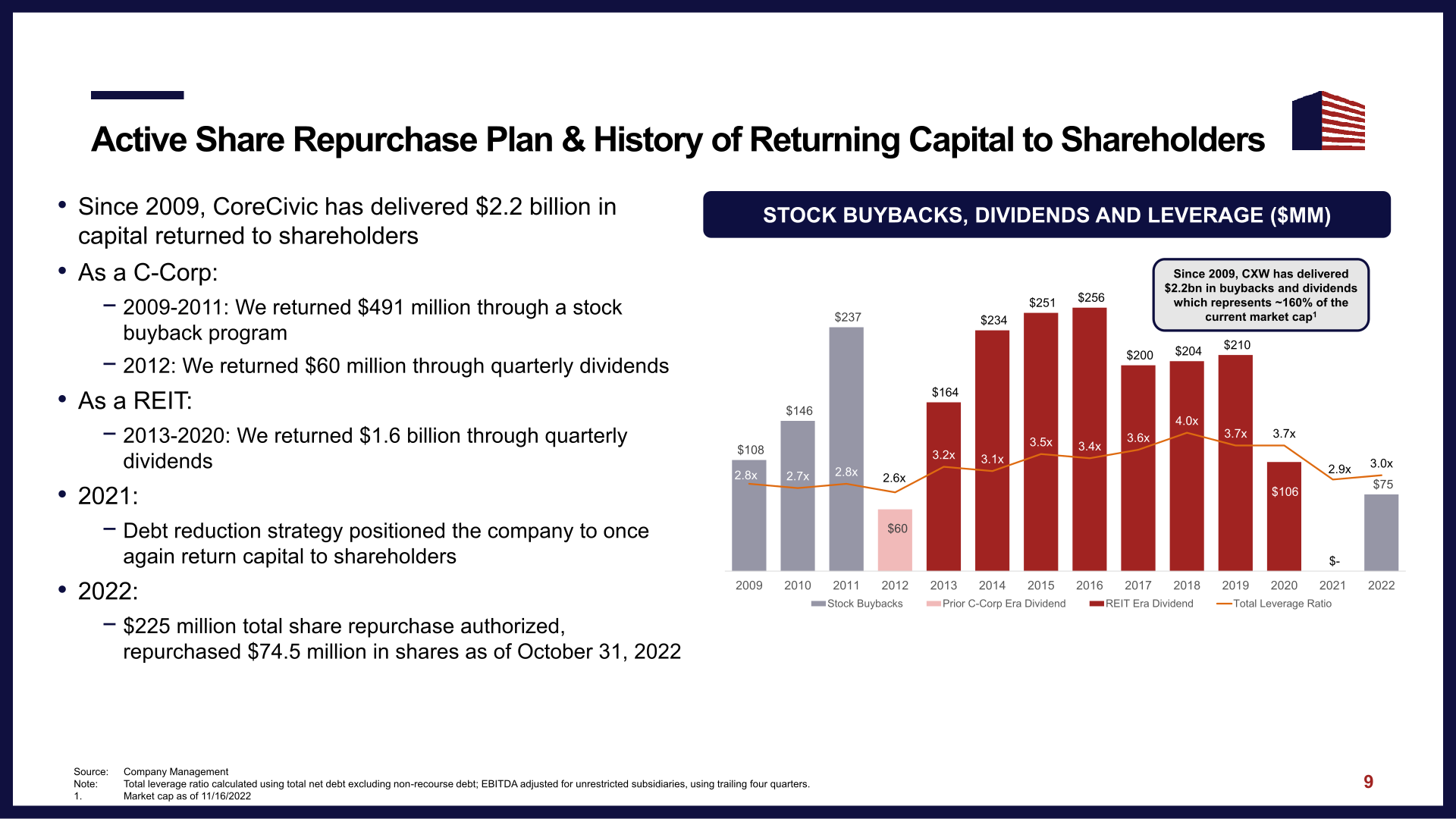 Corecivic Investor Presentation slide image #11