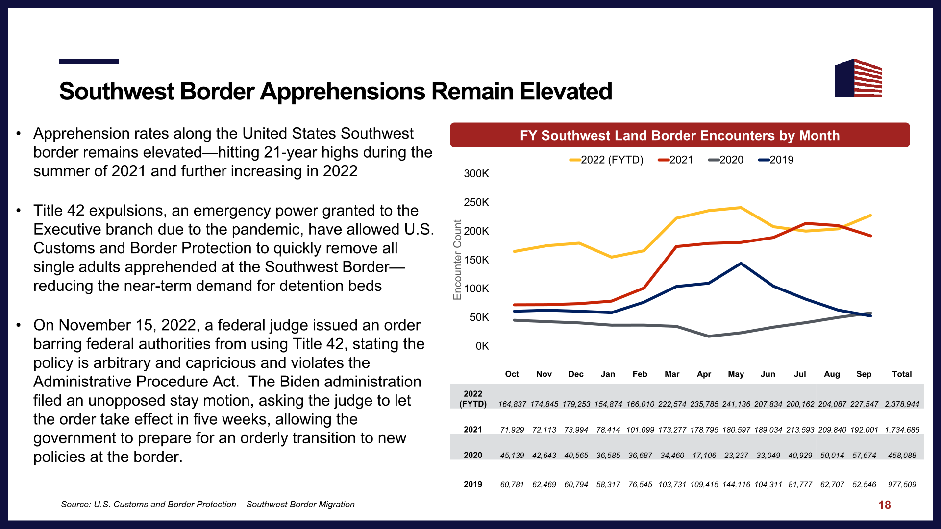 Corecivic Investor Presentation slide image #20