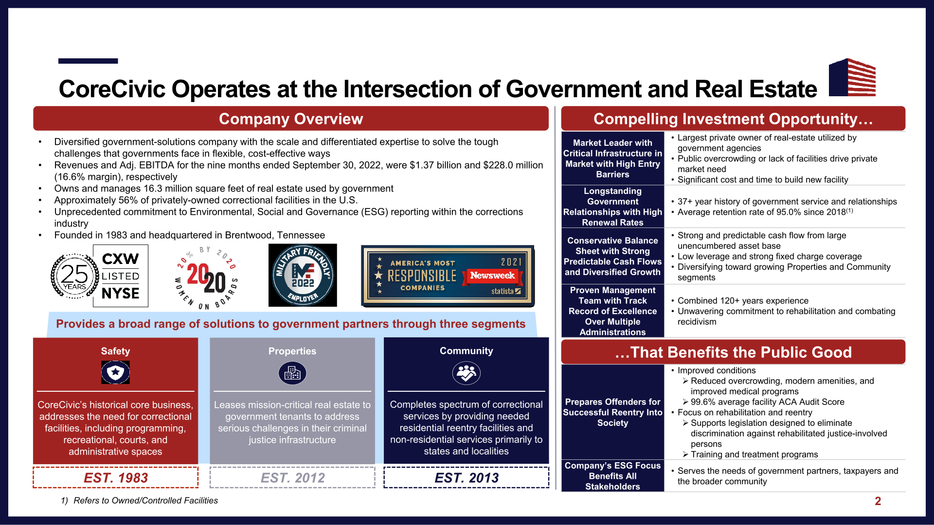 Corecivic Investor Presentation slide image #4