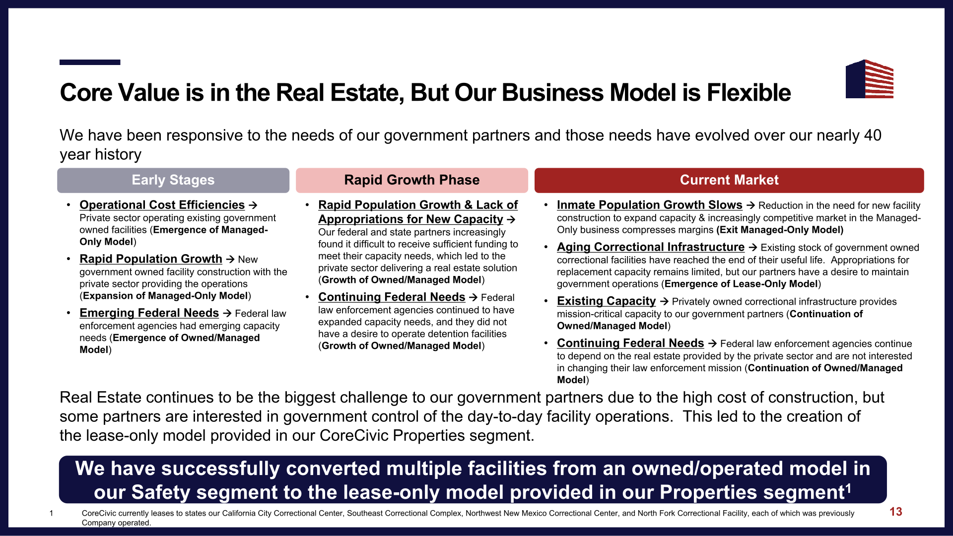 Corecivic Investor Presentation slide image #15