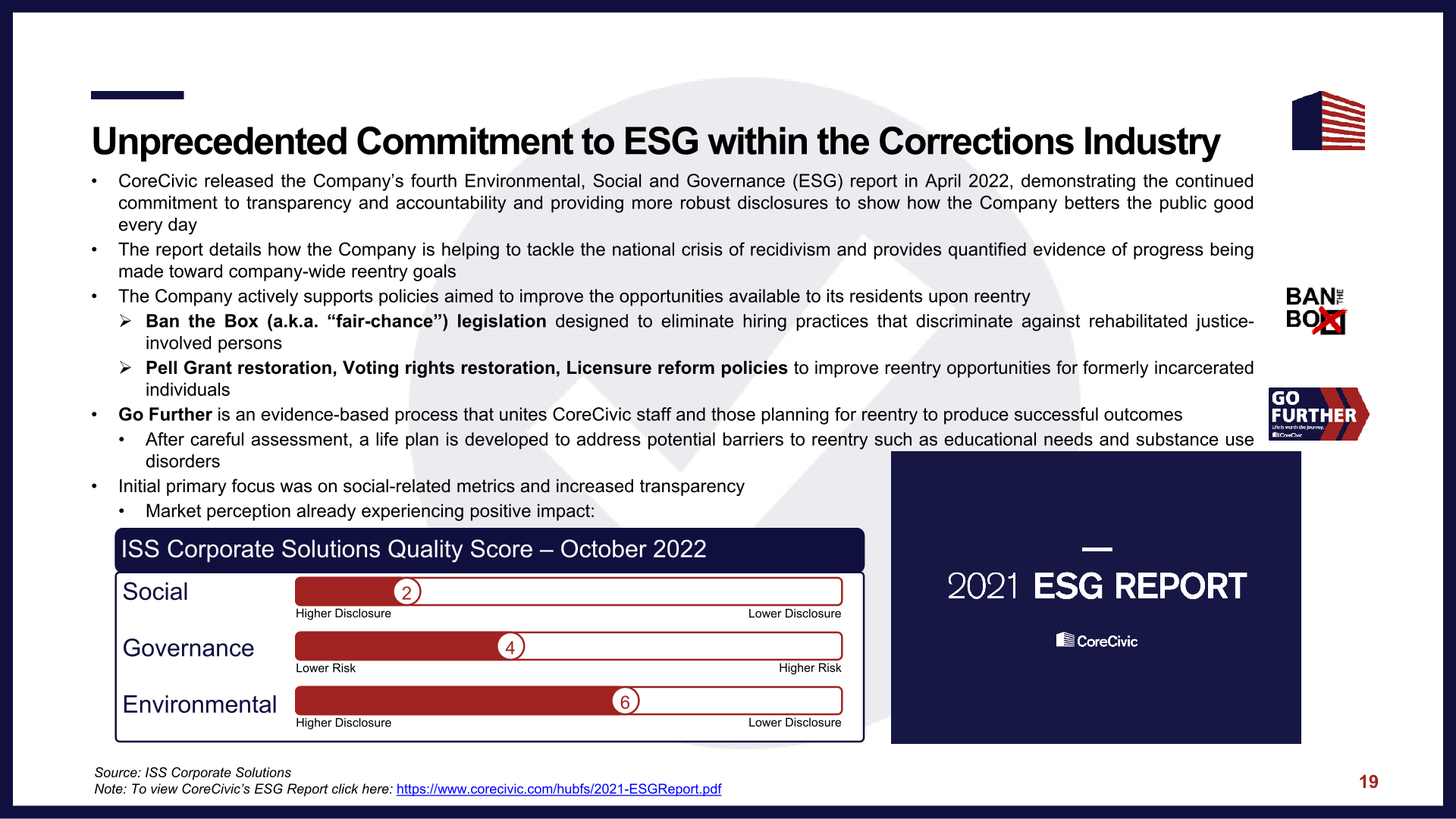 Corecivic Investor Presentation slide image #21