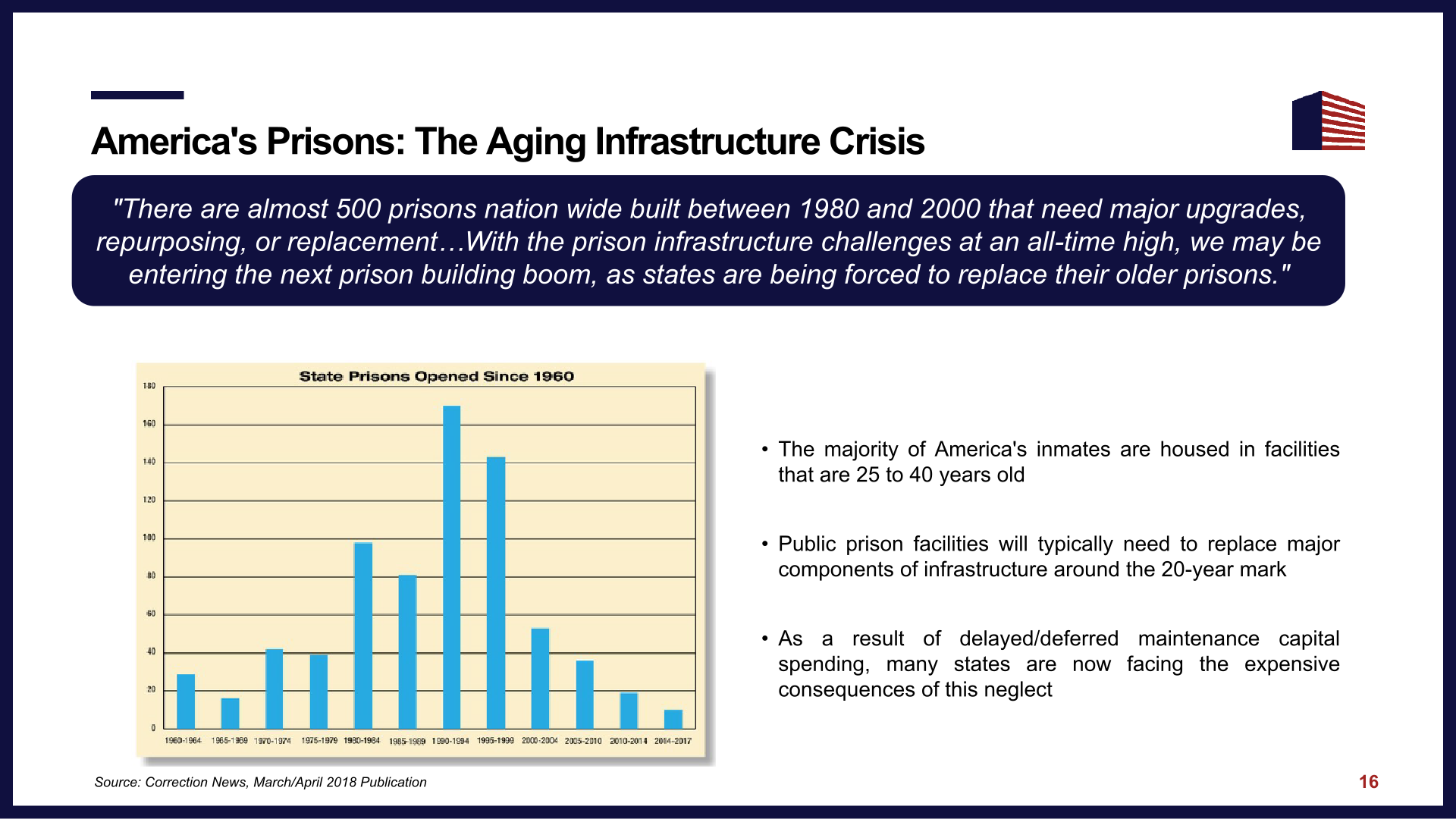 Corecivic Investor Presentation slide image #18