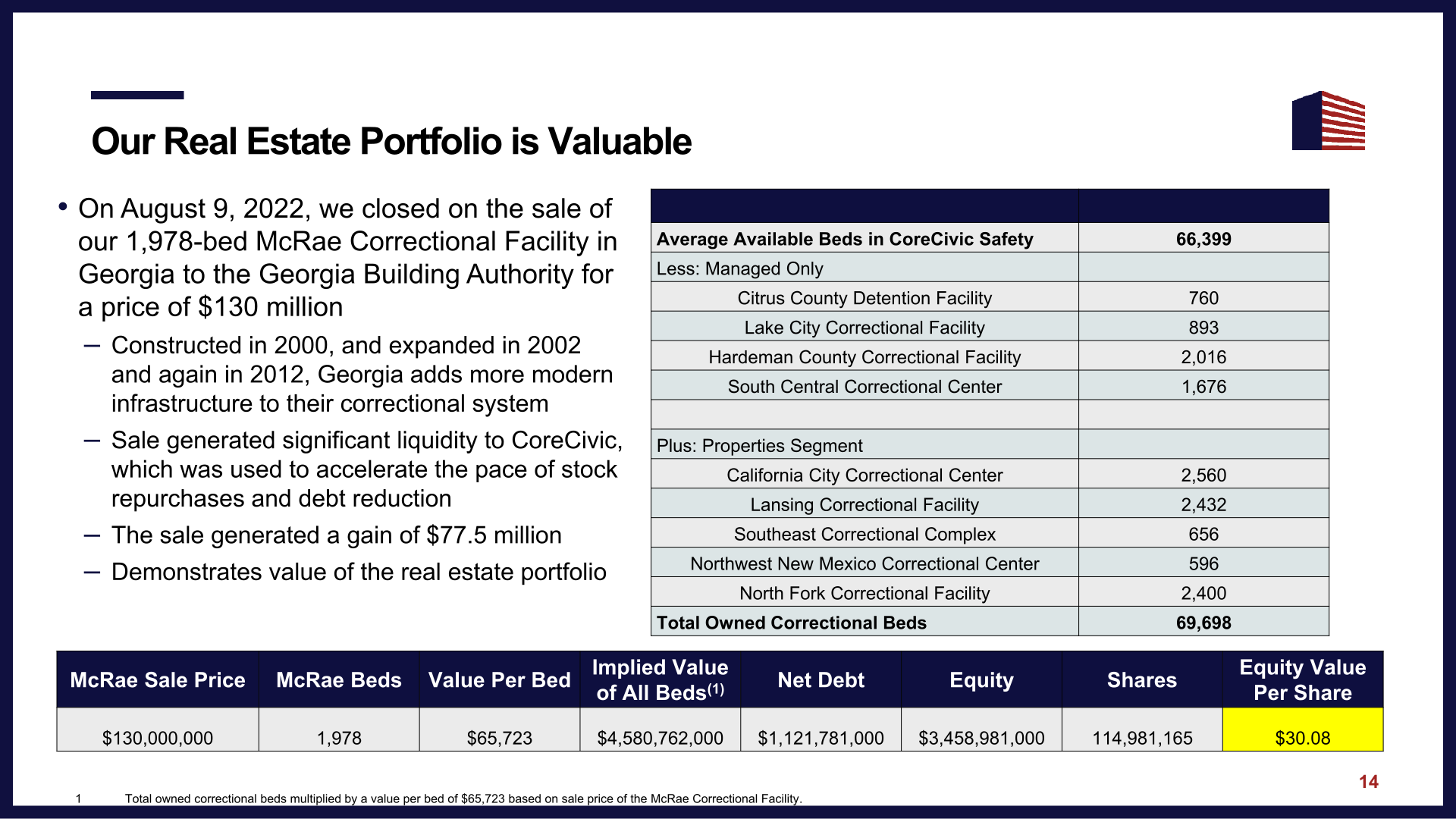 Corecivic Investor Presentation slide image #16