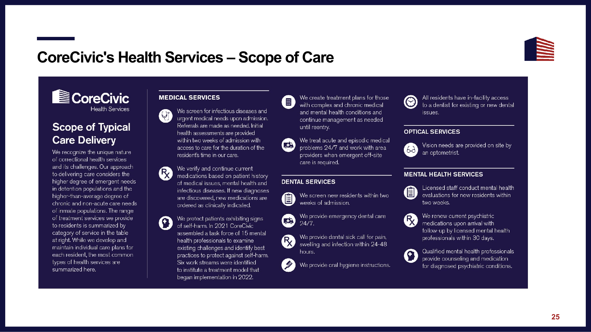 Corecivic Investor Presentation slide image #27