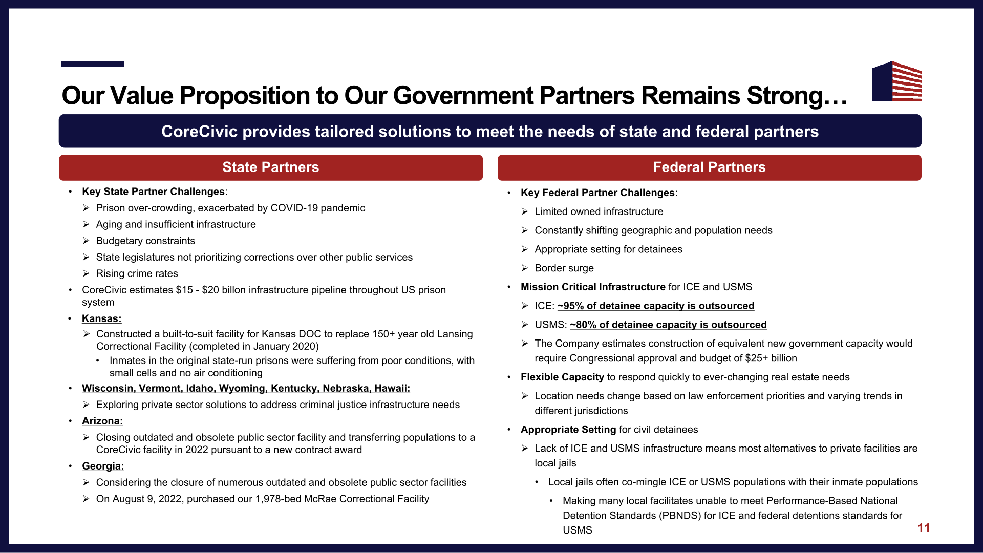 Corecivic Investor Presentation slide image #13