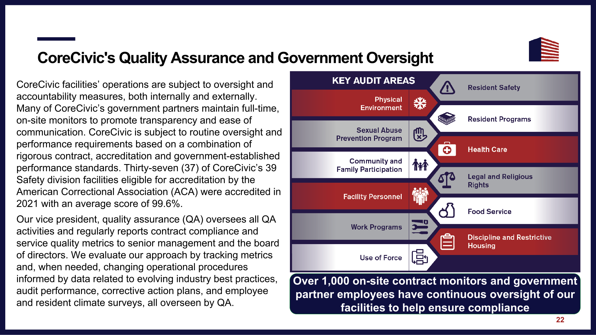 Corecivic Investor Presentation slide image #24