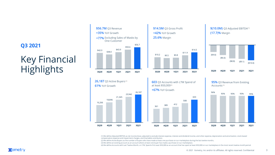 Q3 2021 Investor Presentation slide image #4