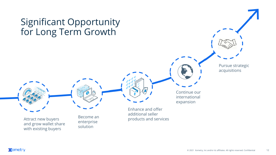 Q3 2021 Investor Presentation slide image #13