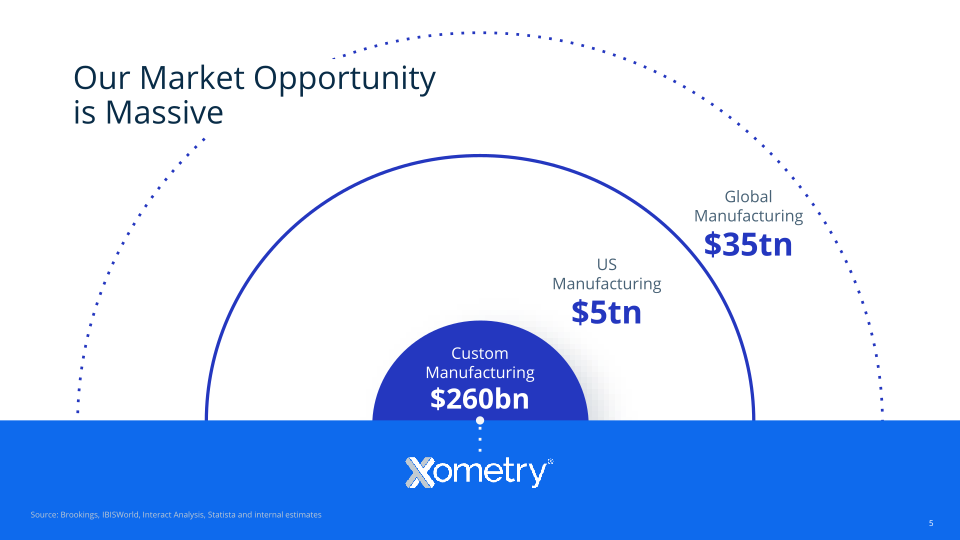 Q3 2021 Investor Presentation slide image #6