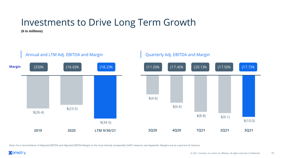 Q3 2021 Investor Presentation slide image #20