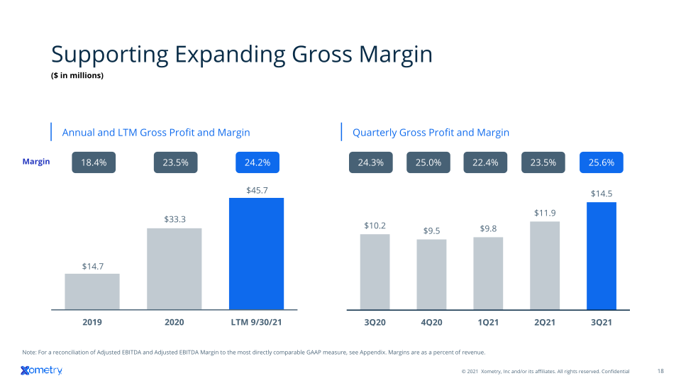 Q3 2021 Investor Presentation slide image #19