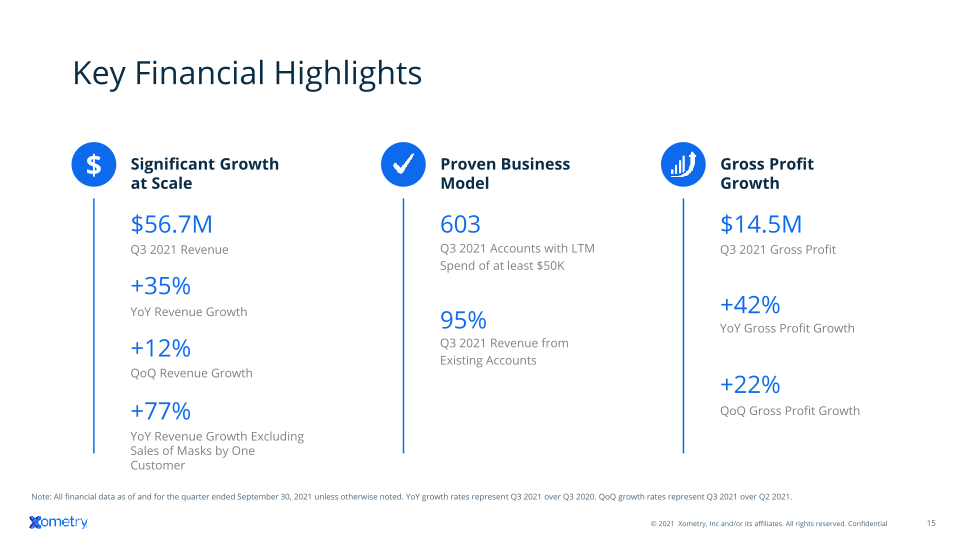 Q3 2021 Investor Presentation slide image #16