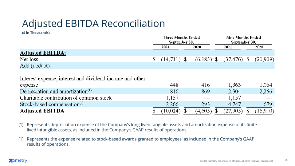 Q3 2021 Investor Presentation slide image #26