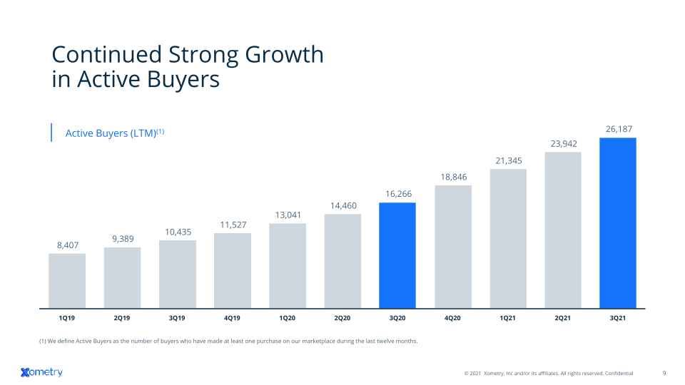 Q3 2021 Investor Presentation slide image #10