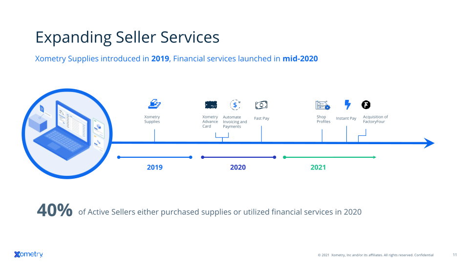 Q3 2021 Investor Presentation slide image #12