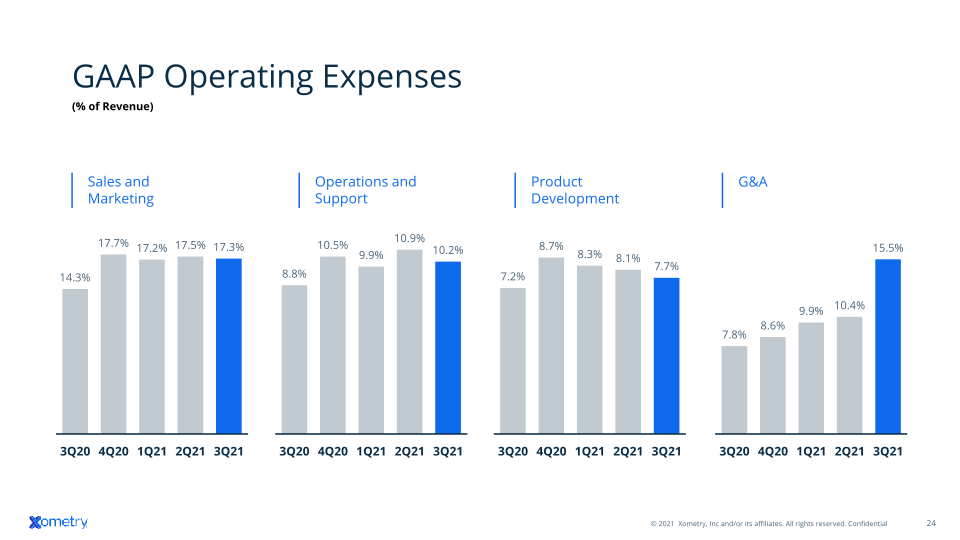 Q3 2021 Investor Presentation slide image #25