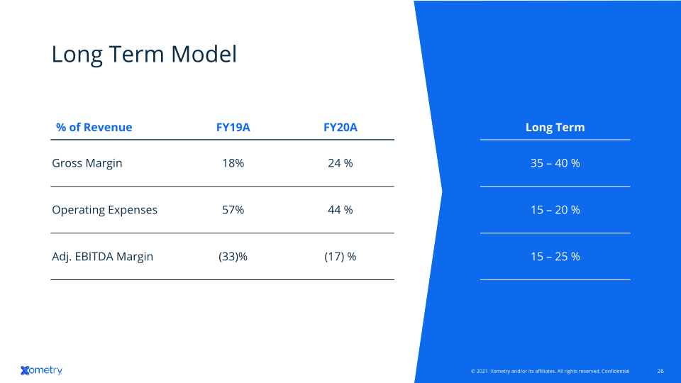 Q3 2021 Investor Presentation slide image #27