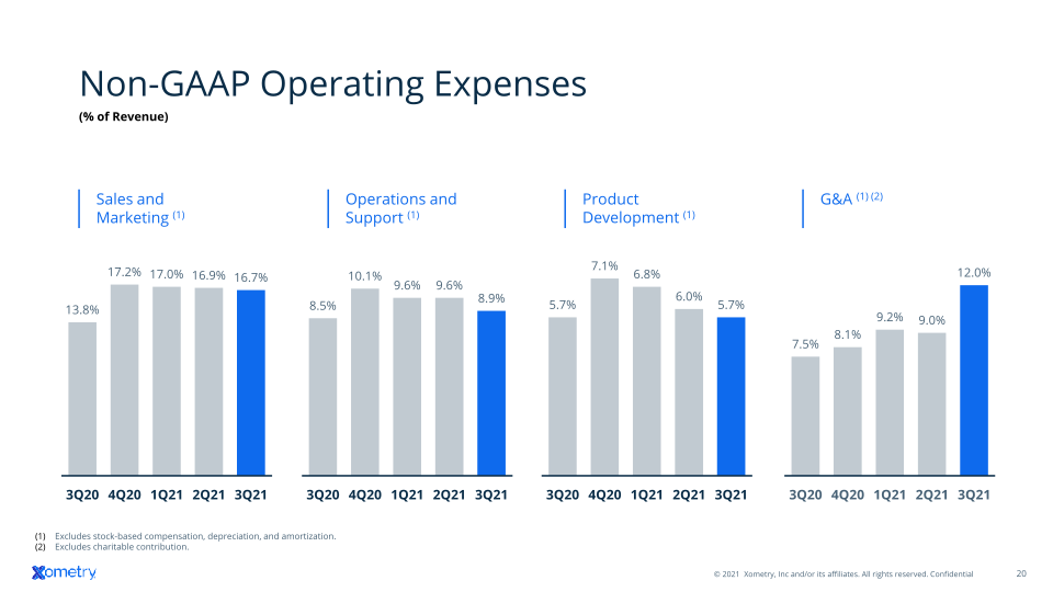 Q3 2021 Investor Presentation slide image #21