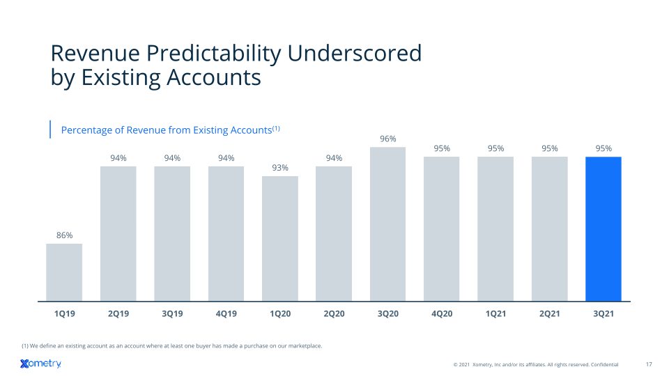 Q3 2021 Investor Presentation slide image #18