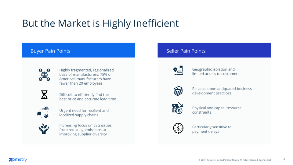 Q3 2021 Investor Presentation slide image #7