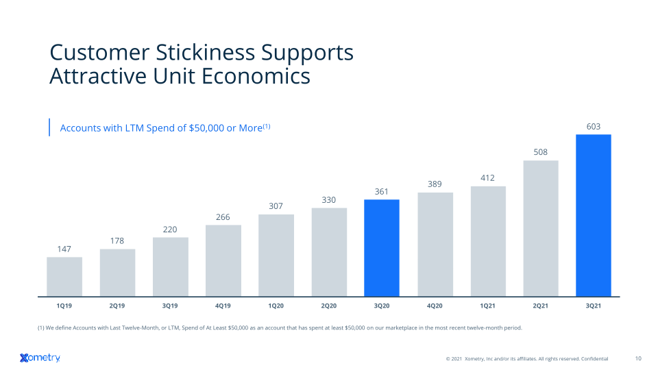 Q3 2021 Investor Presentation slide image #11