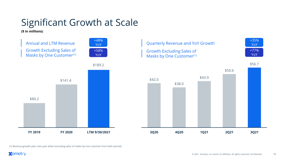 Q3 2021 Investor Presentation slide image #17