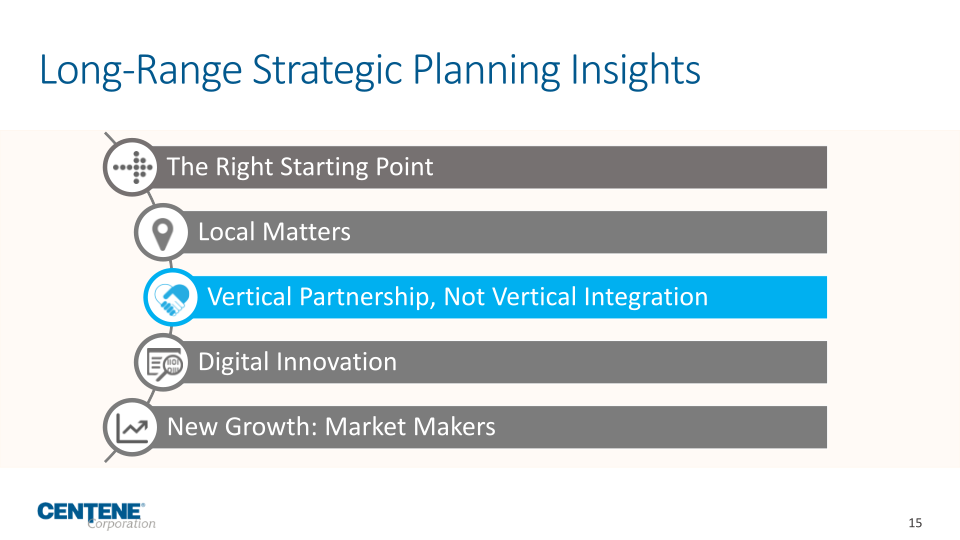 Centene Corporation Investor Update slide image #16