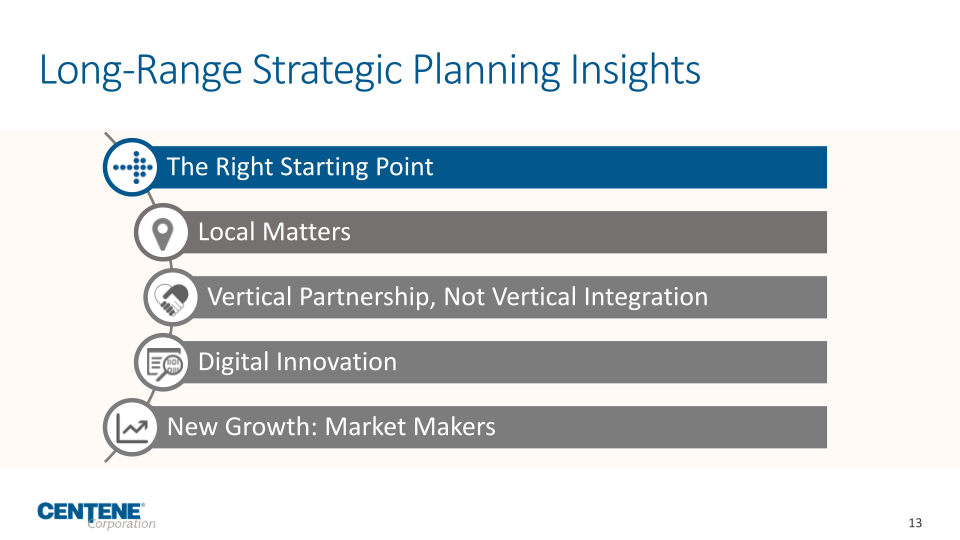 Centene Corporation Investor Update slide image #14