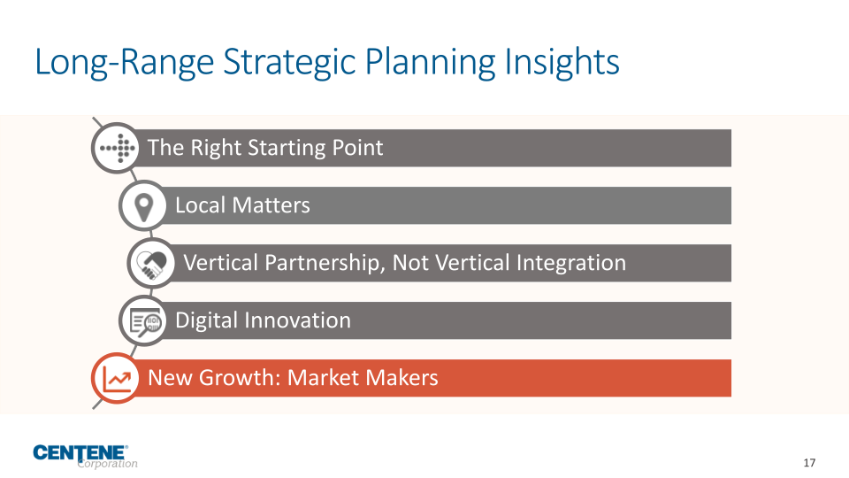 Centene Corporation Investor Update slide image #18