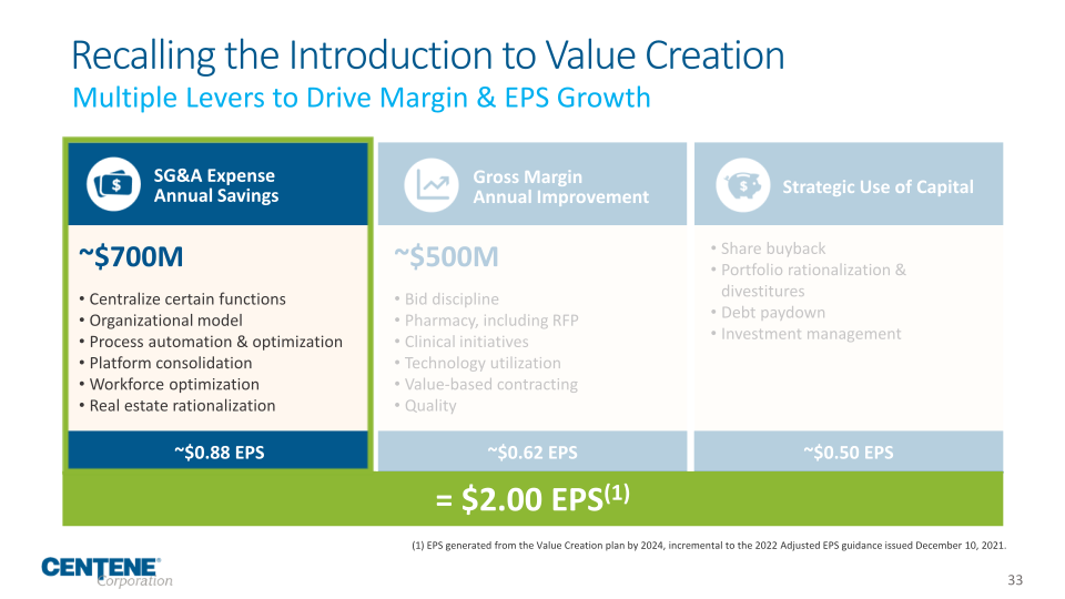 Centene Corporation Investor Update slide image #34