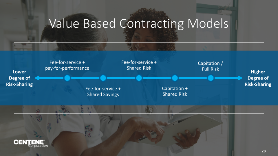 Centene Corporation Investor Update slide image #29