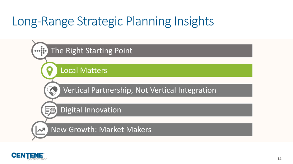 Centene Corporation Investor Update slide image #15