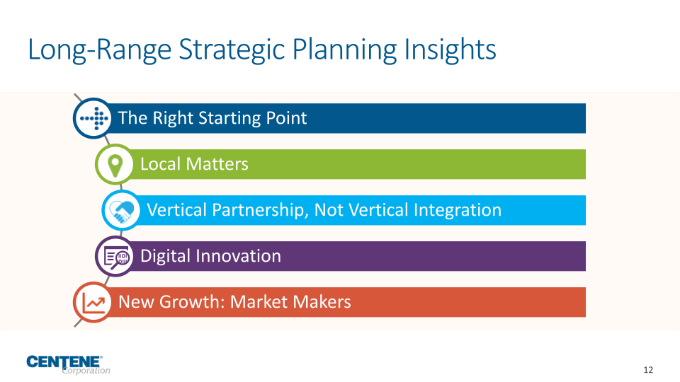 Centene Corporation Investor Update slide image #13