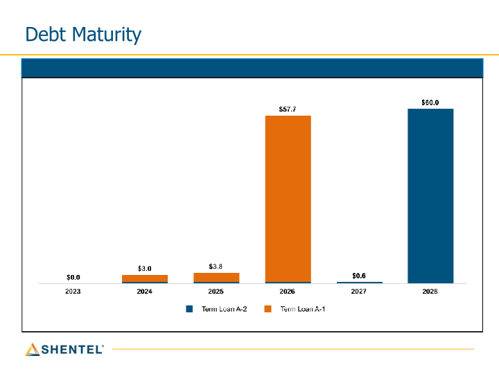 Q2 2023 Earnings Conference Call slide image #11