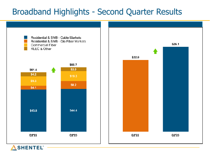 Q2 2023 Earnings Conference Call slide image #7