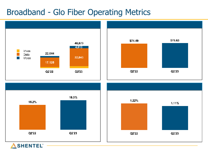 Q2 2023 Earnings Conference Call slide image #15