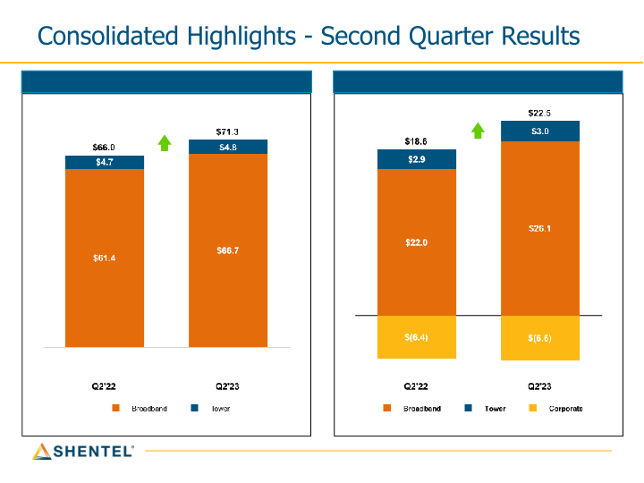 Q2 2023 Earnings Conference Call slide image #9