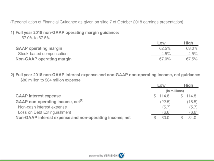 Verisign Q3 2018 Earnings Conference Call slide image #13