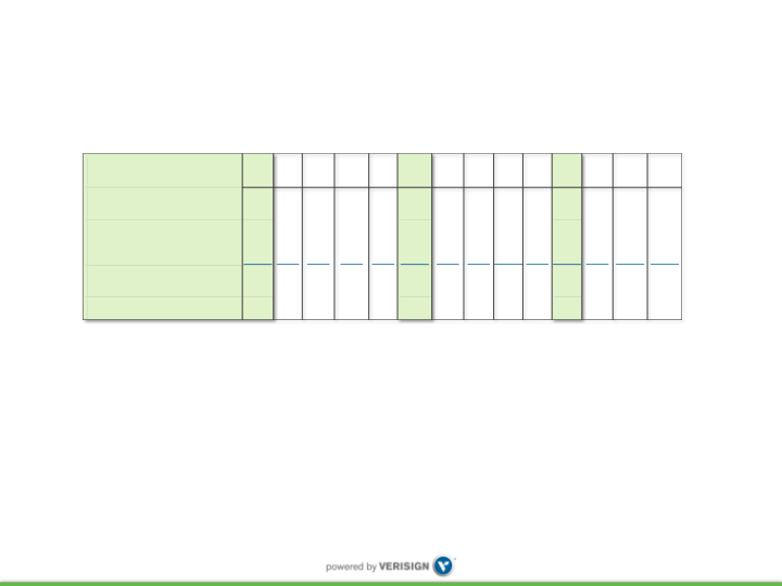 Verisign Q3 2018 Earnings Conference Call slide image #12