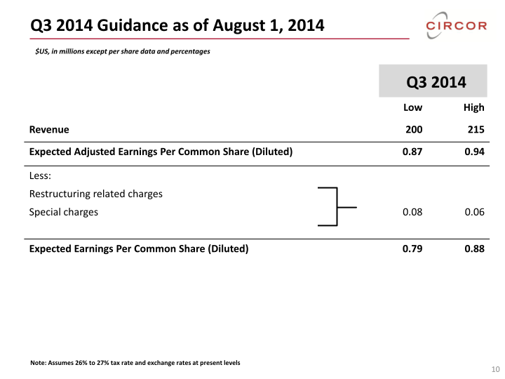 Second Quarter 2014 Investor Review slide image #11