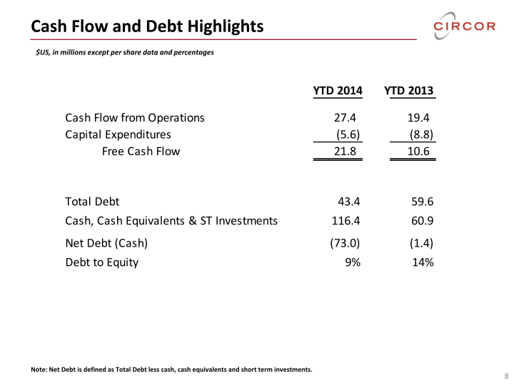 Second Quarter 2014 Investor Review slide image #9